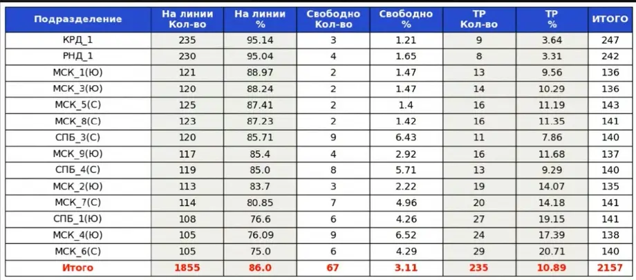 Картинка - отправка отчетов